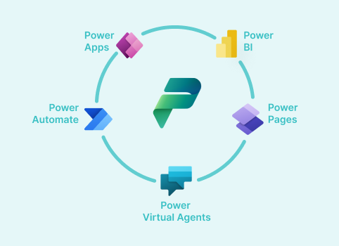 Image showing the apps that are part of the power platform