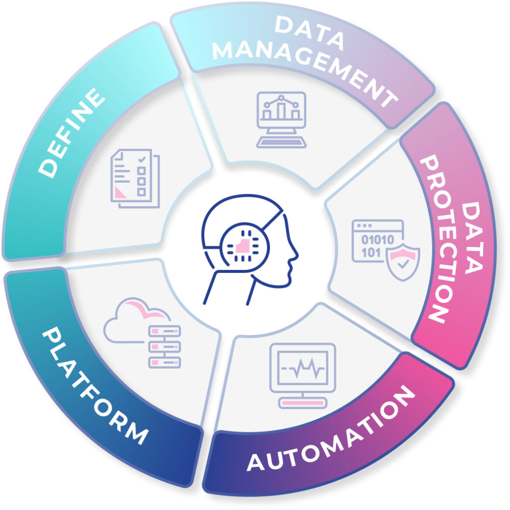 AI Capability Requirements